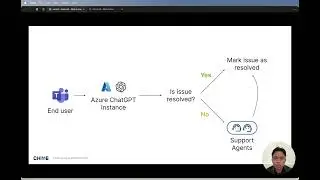 How to use Microsoft Teams and ChatGPT to Solve Employee Issues - With No Programming