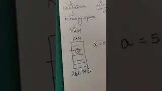 Basic Elements of Small Basic