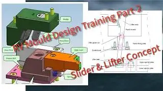 Video-1, SLIDER & LIFTER DESIGN TRAINING, Slider Concept, Lifter Concept, Mould Design Training,