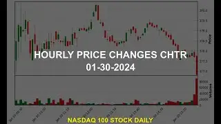 Charter Communications, Inc. CHTR Stock Price Analysis Today