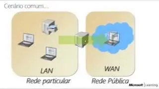 Explorando o Windows 2012 - Configurando o NAT