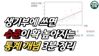 탐구 보고서에 사용하면 수준 높아지는 통계 개념 총정리 #논문 통계