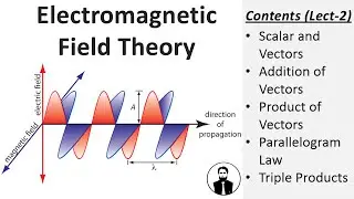 Scalar and Vector | Representation | Addition of Vectors | Product of Vectors | Parallelogram | EMT