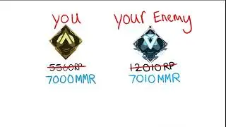My Concerns with the New Ranked Update...