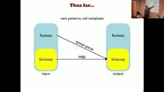 Syntax Templates In Racket