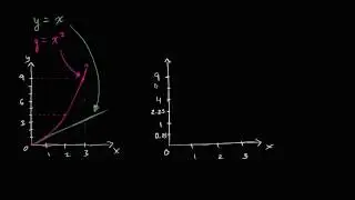 Changing the scale of the Y axis