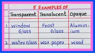 Examples of Transparent Translucent and Opaque | 5 Examples of Transparent Translucent and Opaque