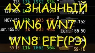 КАК ЗАПУСТИТЬ ОЛЕНЕМЕР 4Х ЗНАЧНЫЙ WN6, WN7, WM8 И EFF(РЭ) НА МОД ПАК ОТ ДЖОВА ИЛИ AMWAY921