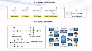 Functional groups, identification of aldehyde, ketone, ester, ether,amine,amide,alcohol,alkyl halide