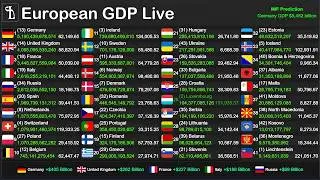 European GDP Live Counter — IMF-Based Updates for Every Country