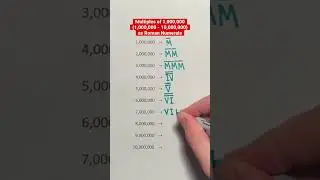 Multiples of 1,000,000 (1,000,000 - 10,000,000) as Roman Numerals 