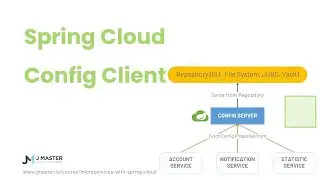 Spring Cloud 13 - Spring Cloud Config Client