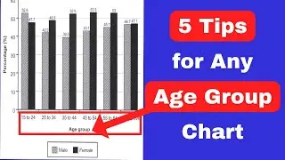 5 tips for writing any age-group report - ielts writing task 1 bar chart