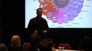 MARCOM 2010 - Social Media Performance Measurement (Sample Clip)