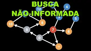 Busca Não-Informada (busca do menor / melhor caminho)