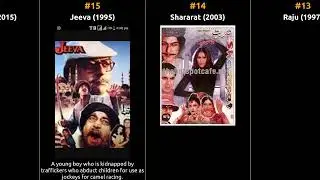 Babar Ali - Best movies