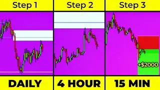 Top Down Analysis Strategy *that makes money*