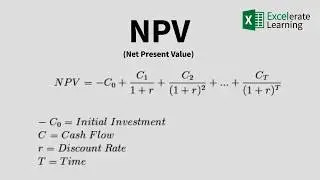 How to Calculate Net Present Value in Excel + Template