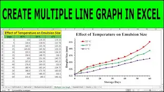 📈 How to Make a Line Graph in Excel (Scientific Data) | multiple line graph in excel