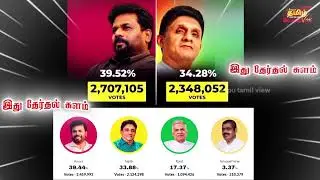 சற்றுமுன்!!! விருப்பு வாக்கில் அநூர முன்நிலை