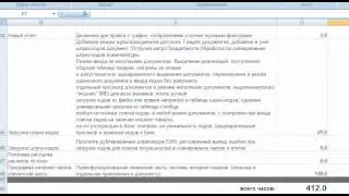 Мотивация - Зарплата программиста 1С (№1)
