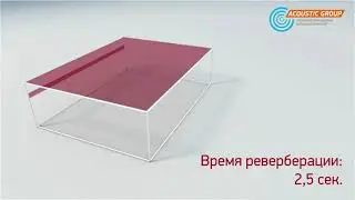 Как время реверберации влияет на разборчивость речи