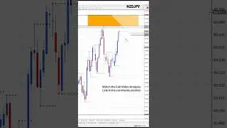 NZDJPY Forex Analysis - Reversal or Breakout At 87.33 Monthly Resistance? 