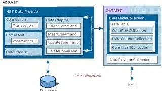 Using DataAdapter Insert Command SqlServer