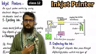 Inkjet Printer | application of electrostatics | class 12