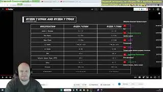 Вышли обзоры Ryzen 9700X и они.. противоречивые. Разбираемся что с ними не так! (Стрим 07.08.24)