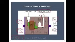 METAL CASTING -SAND CASTING