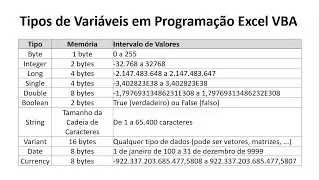 Excel VBA (Aula 04): Tipos Básicos de Variáveis