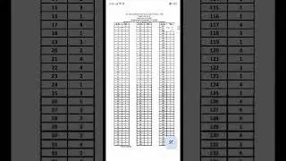 RAS (Pre) Exam 2023 Official Answer Key 