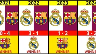 Real Madrid VS FC Barcelona - EL Clasico Timeline [2000-2024] Results