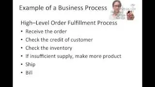 LIS754 Process Modeling Overview
