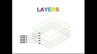 AutoCAD Layer Tool