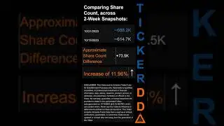 $VIRX Short Interest for the 2 week period ending on  31 Oct 2023 