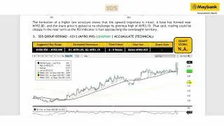 Maybank Investment Bank's Daily Technical Analysis | 7 Aug 2024