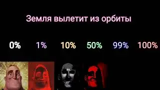 0% vs 100% "Скидка на дорогой автомобиль"