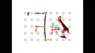 akım geçen telin magnetik alanı 2