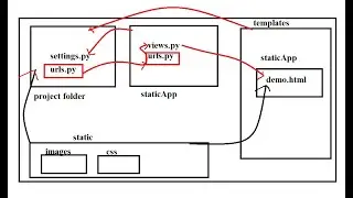 Django-class-11 | Learn Django step by step | Introduction to static files | rendering dynamic value