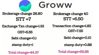 Groww app me Brokerage change 2024 | Groww me Options Trending change kite na