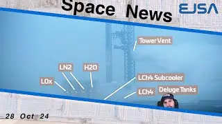 Space News - 28th Oct 2024