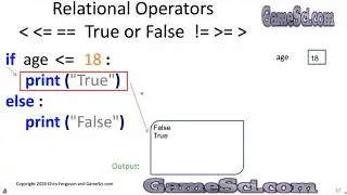 Python Programming Control Flow if if-else Lesson 3