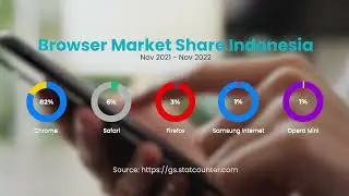Chart Top 5 Aplikasi Browser Paling Banyak Digunakan di Indonesia 2022