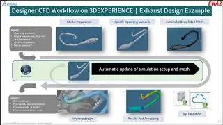 CFD Simulations for Designers and Manufacturers with FMK