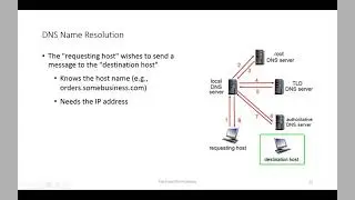 Overview of DNS