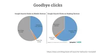 Recent trends in SEO || SEO training