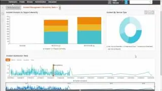 BMC Remedy Smart Reporting - Interactive dashboard with advanced analytical setup - 1