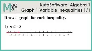 KutaSoftware: Algebra 1 - Graphing One-Variable Inequalities